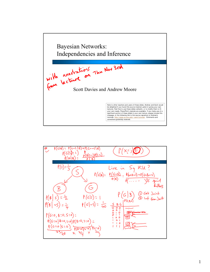 bayesian networks independencies and inference