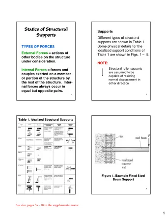 Statics of Structural  Statics of Structural  Supports  Supports  Supports  Different types of