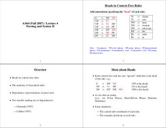 Heads in Context-Free Rules  Add annotations specifying the head of each rule:  Vi