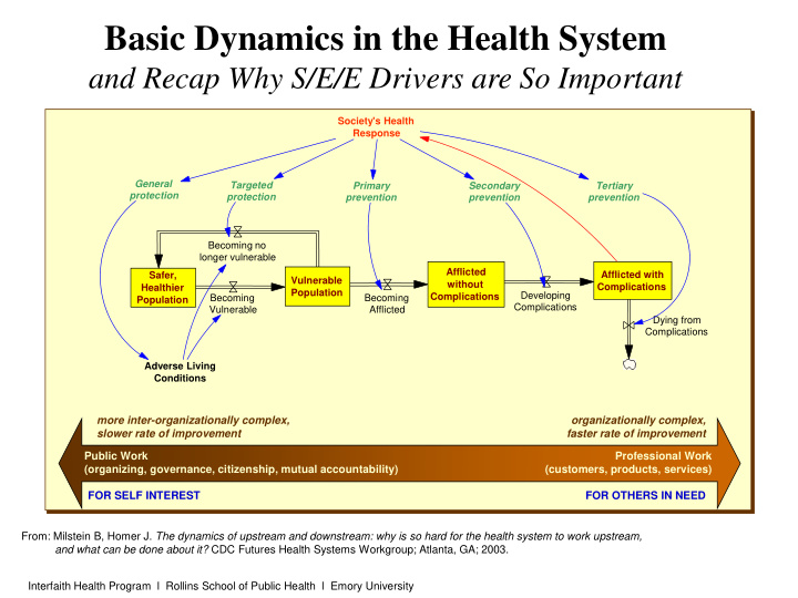 basic dynamics in the health system