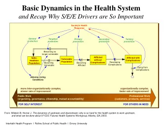 Basic Dynamics in the Health System  and Recap Why S/E/E Drivers are So Important  Society's Health