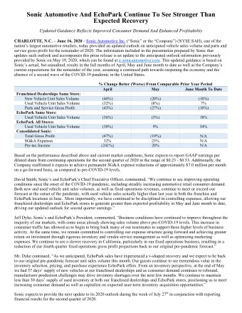 Sonic Automotive And EchoPark Continue To See Stronger Than  Expected Recovery  Updated Guidance