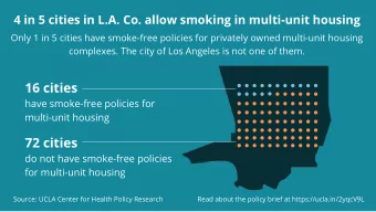 16 cities  have smoke-free policies for  multi-unit housing  72 cities  do not have smoke-free