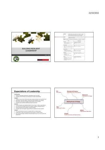 22/10/2015&amp;  BUILDING RESILIENT  LEADERSHIP  2012 - 2015  Expectations of Leadership Act :
