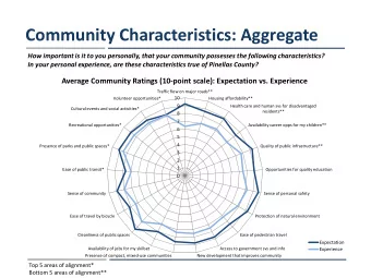 Community Characteristics: Aggregate  How important is it to you personally, that your community