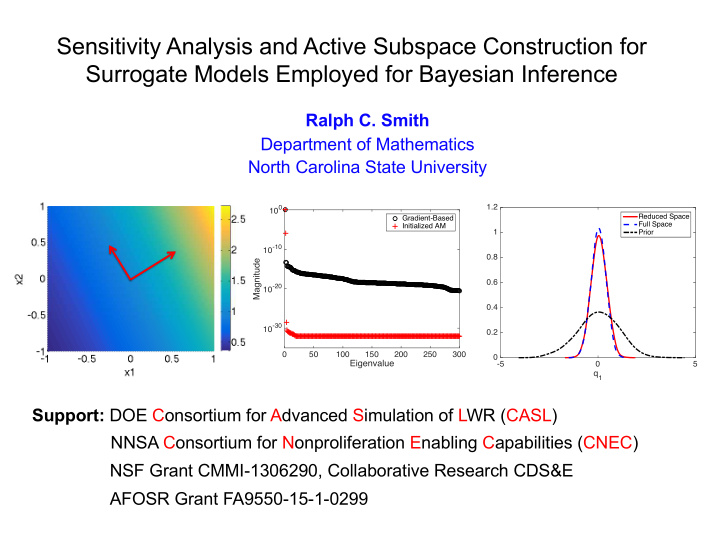sensitivity analysis and active subspace construction for