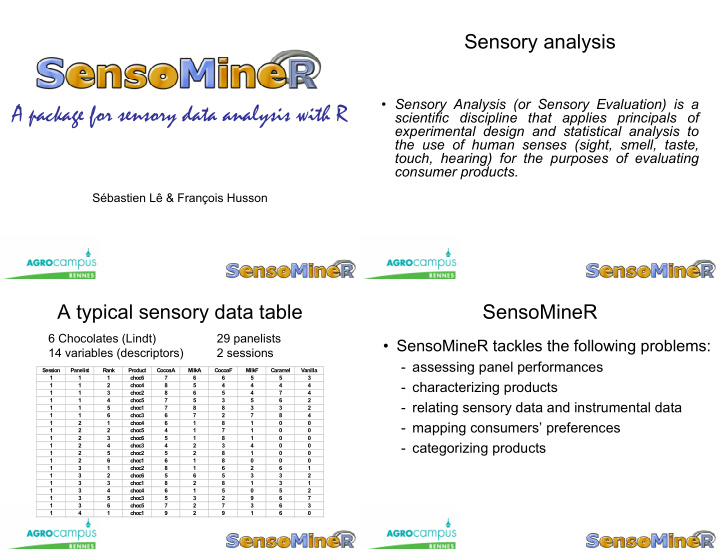 a package for sensory data analysis with r