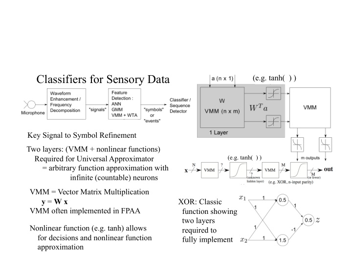 classifiers for sensory data