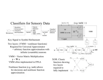 Classifiers for Sensory Data  (e.g. tanh(  ) )  Key Signal to Symbol Refinement  Two layers: (VMM +