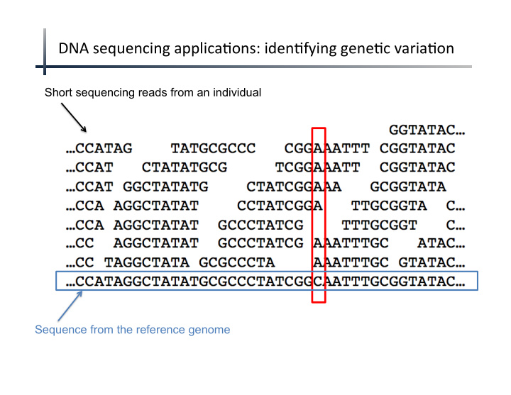 dna sequencing applica0ons iden0fying gene0c varia0on