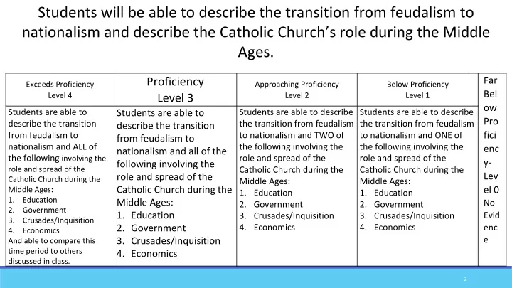nationalism and describe the catholic church s role