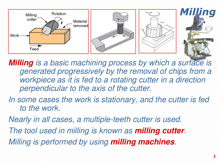 milling