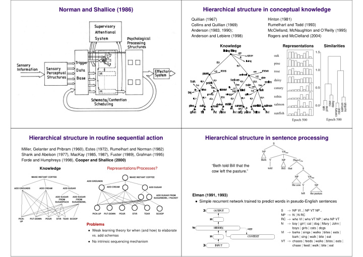 norman and shallice 1986 hierarchical structure in