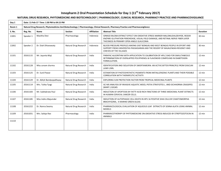 natural drug research phytomedicine and biotechnology