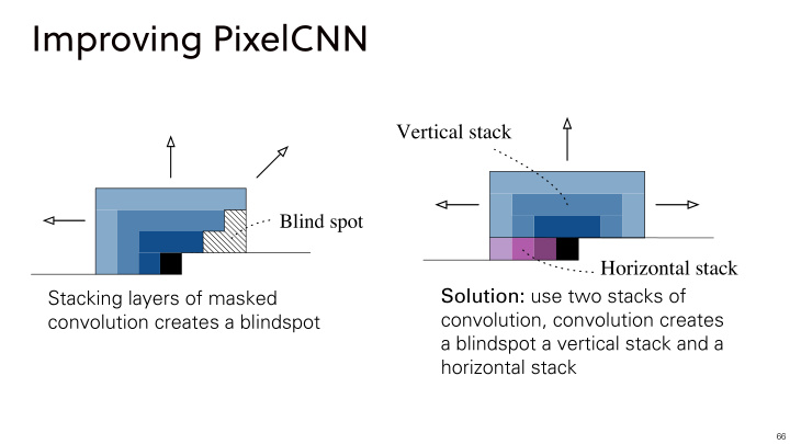 improving pixelcnn