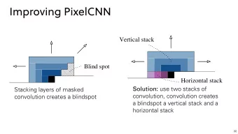 Improving PixelCNN  Vertical stack  oblem with this  m of masked convolution.  Blind spot