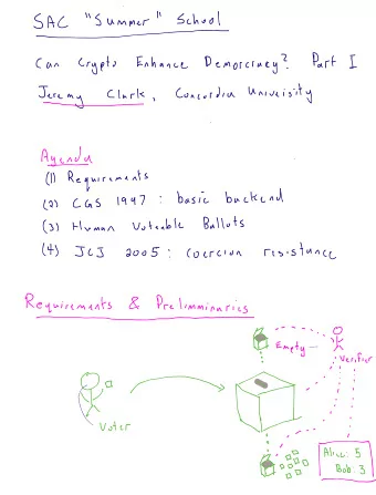 Wi  Voter  i iii opium  Bob  3_  Requirements  1  Verifiable  Independently  tally  correct