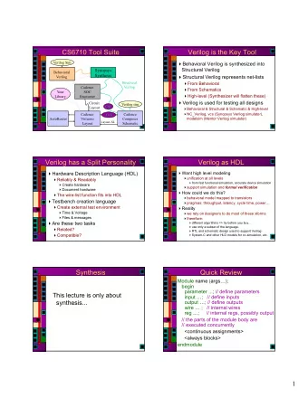 CS6710 Tool Suite  Verilog is the Key Tool  Verilog Sim  Behavioral Verilog is synthesized into