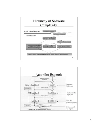 Hierarchy of Software  Complexity  Application Programs  Sequential Programming  Embedded