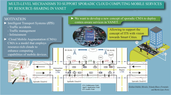 multi level mechanisms to support sporadic cloud