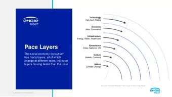 Pace Layers  The social economy ecosystem  has many layers, all of which  change at different