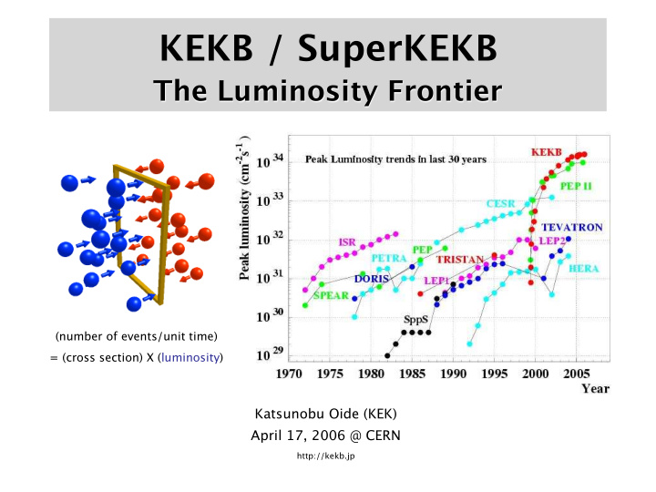 kekb superkekb