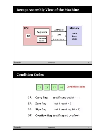 Recap: Assembly View of the Machine  CPU  Memory  Addresses  Registers  Code  Data  PC  Data