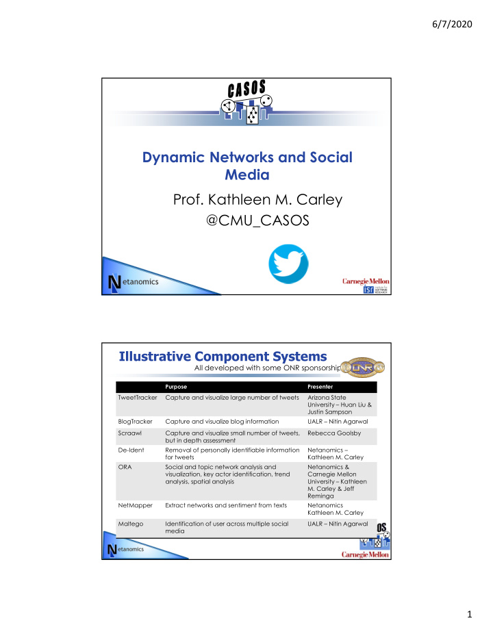 dynamic networks and social media prof kathleen m carley