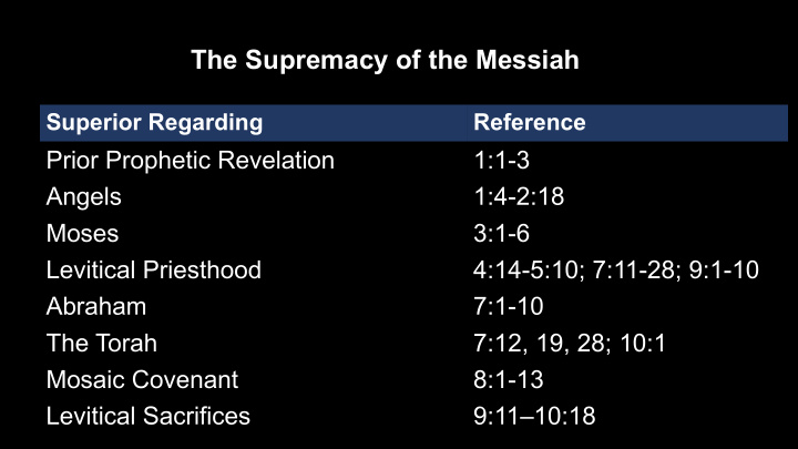 the supremacy of the messiah
