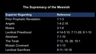 The Supremacy of the Messiah  Superior Regarding  Reference  Prior Prophetic Revelation  1:1-3