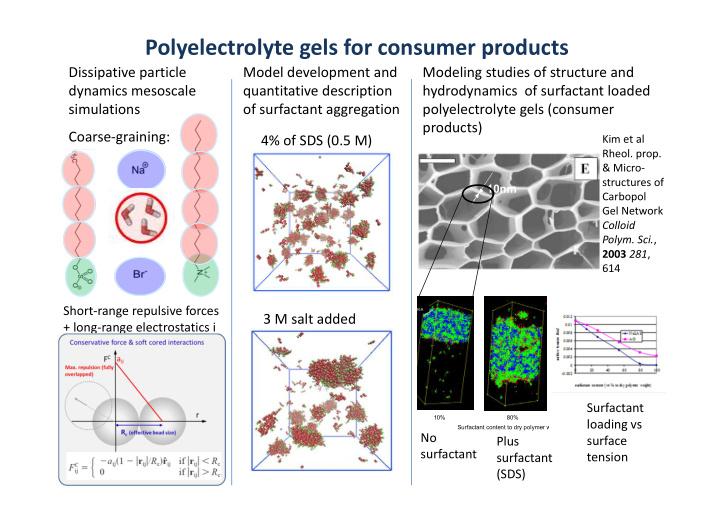 polyelectrolyte gels for consumer products