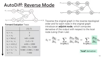 AutoDiff: Reverse Mode v 0 v 5 v 2   v 3  ln x 1 v 0 v 5 v 2   v 1    + x 2 v 4    y v 6  +