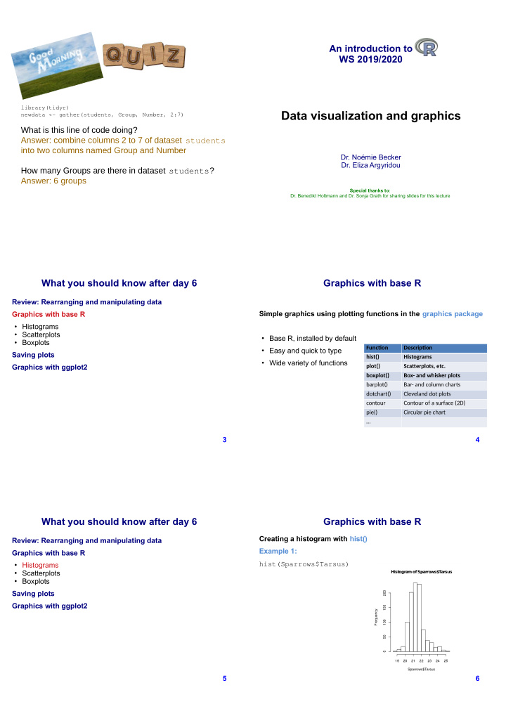 data visualization and graphics