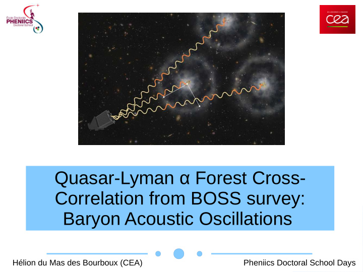 quasar lyman forest cross correlation from boss survey