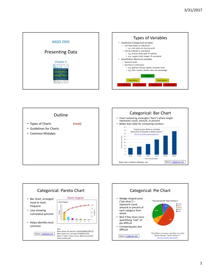 presenting data