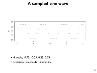 A sampled sine wave  1.0                              0.5
