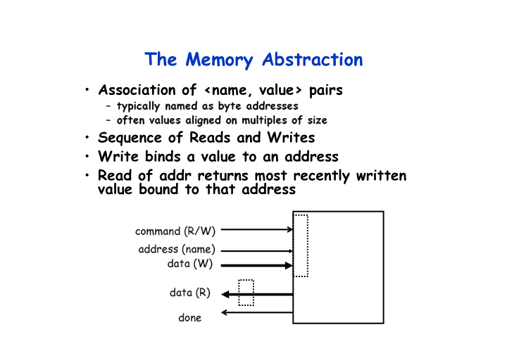 the memory abstraction