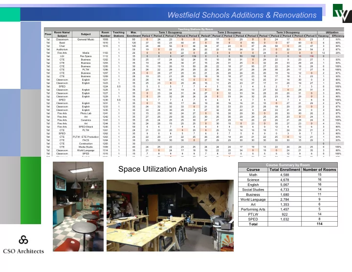 westfield schools additions renovations