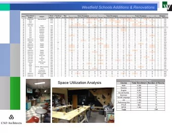 Westfield Schools Additions &amp; Renovations  Teaching Stations By Room  Room Name/  Room