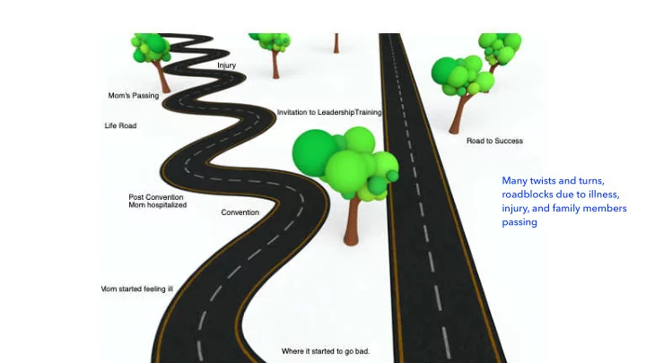 many twists and turns roadblocks due to illness injury