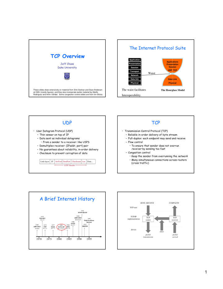 tcp overview