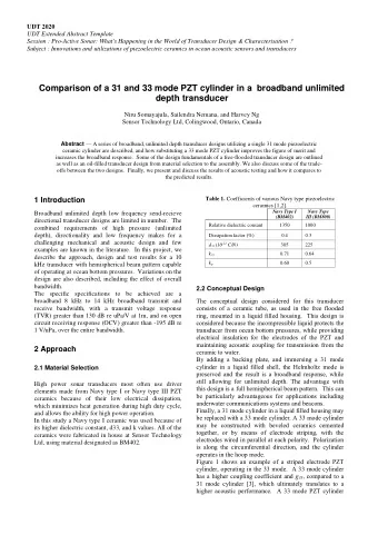Comparison of a 31 and 33 mode PZT cylinder in a  broadband unlimited  depth transducer  Niru