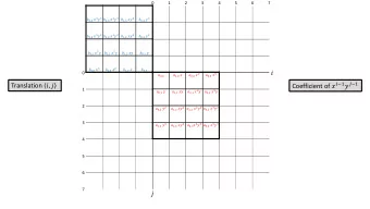 Translation ,   1  2,1  2   3,1  3   0,1   1,1