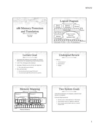x86 Memory Protection  User  System Calls  Kernel  and Translation  RCU  File System  Networking