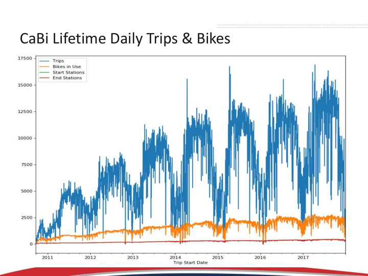 cabi lifetime daily trips bikes