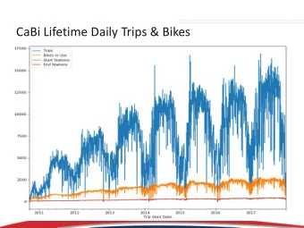 CaBi Lifetime Daily Trips &amp; Bikes  1  Ridership is tracking with prior-year levels with over