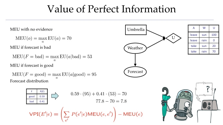 value of perfect information