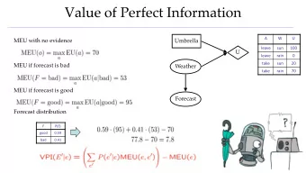 Value of Perfect Information  A  W  U  MEU with no evidence  Umbrella  leave  sun  100  U  leave