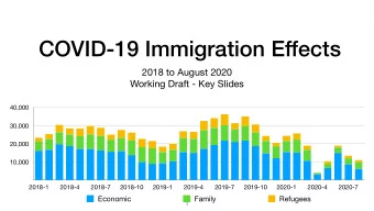 COVID-19 Immigration Effects 2018 to August 2020  Working Draft - Key Slides  40,000  30,000