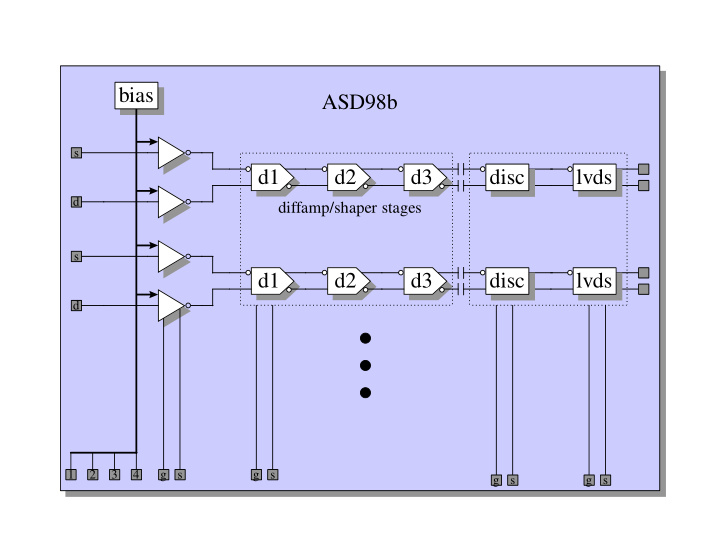 bias asd98b